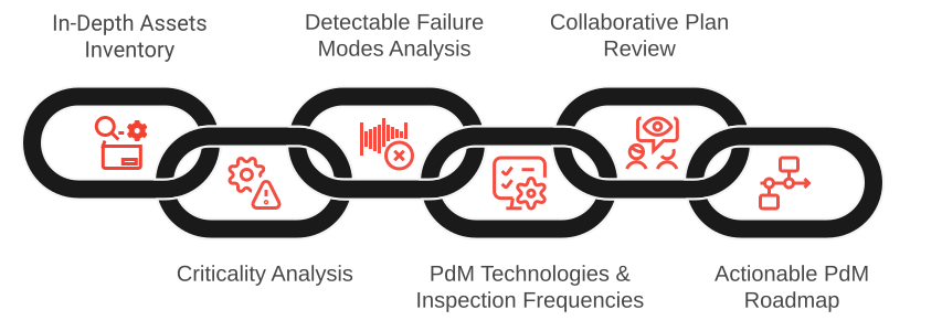 Process Diagram